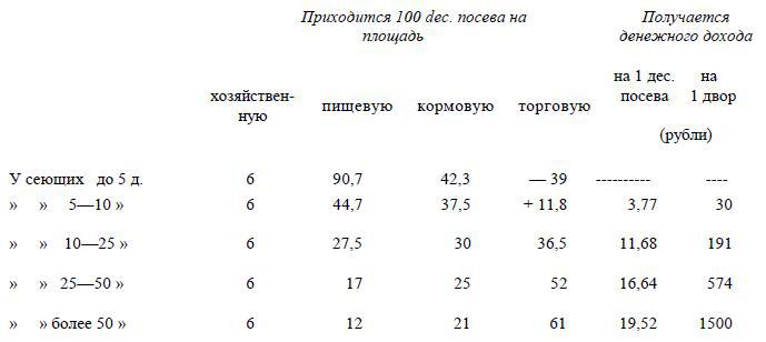 Полное собрание сочинений. Том 1. 1893–1894 - i_020.jpg