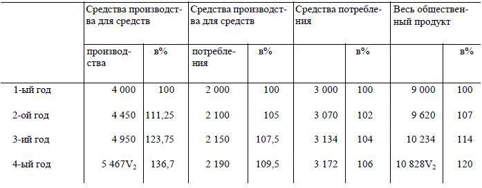 Полное собрание сочинений. Том 1. 1893–1894 - i_034.jpg