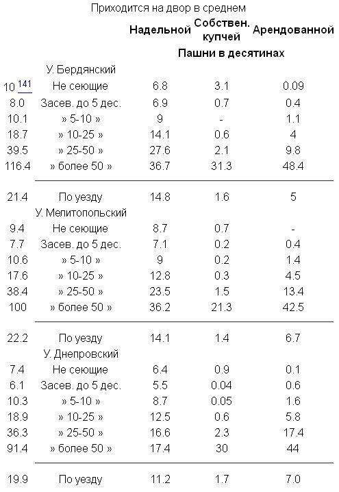 Полное собрание сочинений. Том 1. 1893–1894 - i_061.jpg