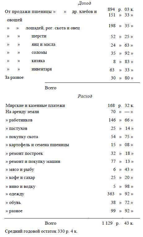 Полное собрание сочинений. Том 1. 1893–1894 - i_063.jpg