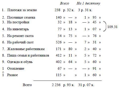 Полное собрание сочинений. Том 1. 1893–1894 - i_068.jpg