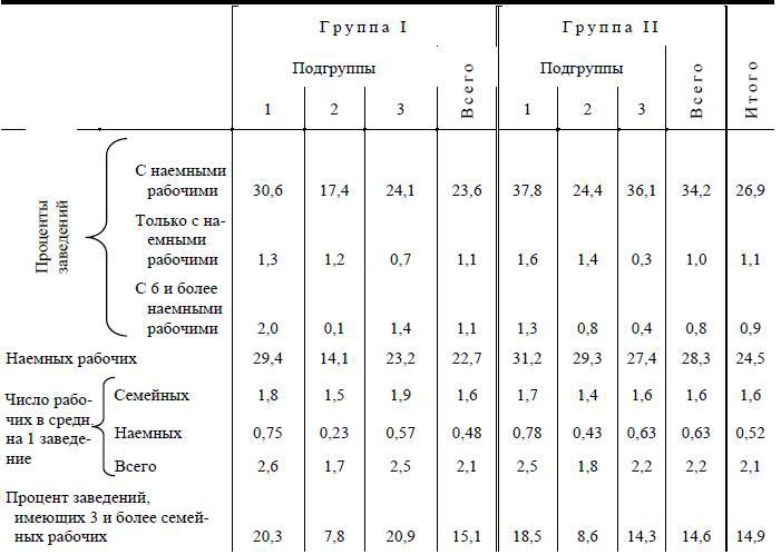 Полное собрание сочинений. Том 2. 1895–1897 - i_009.jpg