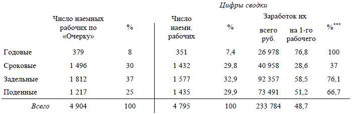 Полное собрание сочинений. Том 2. 1895–1897 - i_012.jpg