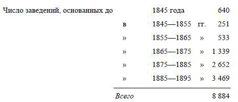 Полное собрание сочинений. Том 2. 1895–1897 - i_013.jpg