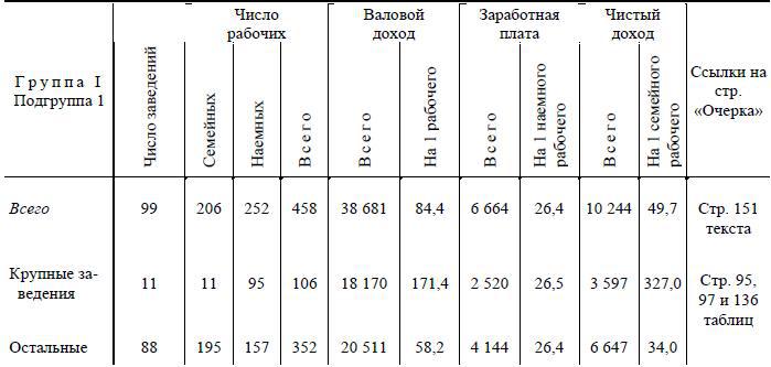 Полное собрание сочинений. Том 2. 1895–1897 - i_019.jpg