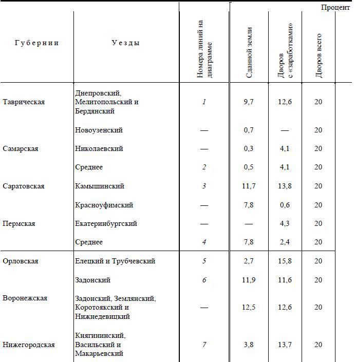 Полное собрание сочинений. Том 3. Развитие капитализма в России - i_042.jpg