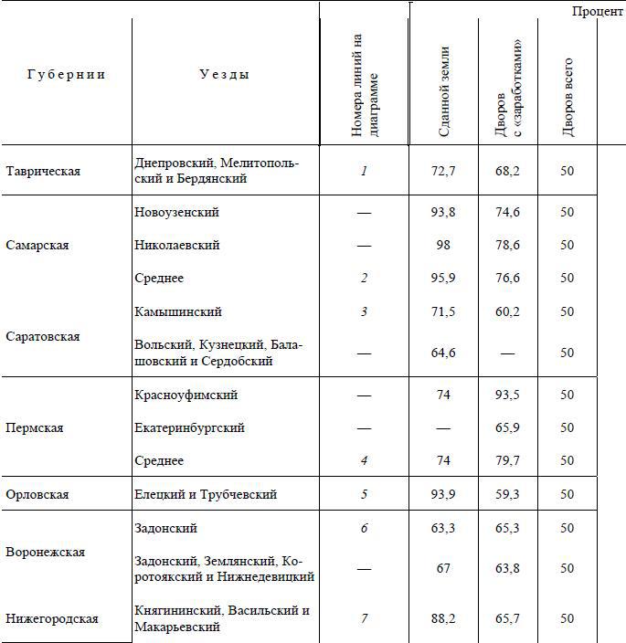 Полное собрание сочинений. Том 3. Развитие капитализма в России - i_044.jpg