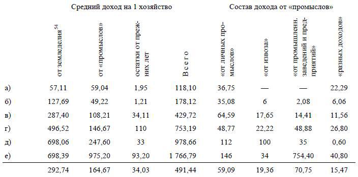 Полное собрание сочинений. Том 3. Развитие капитализма в России - i_055.jpg