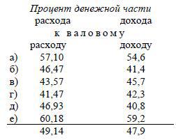 Полное собрание сочинений. Том 3. Развитие капитализма в России - i_056.jpg