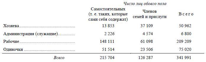 Полное собрание сочинений. Том 3. Развитие капитализма в России - i_112.jpg