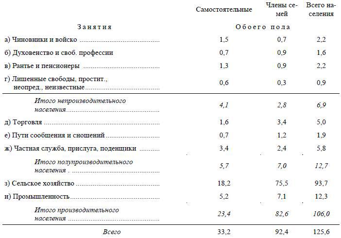 Полное собрание сочинений. Том 3. Развитие капитализма в России - i_113.jpg