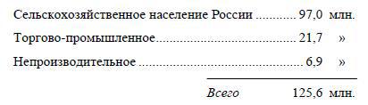 Полное собрание сочинений. Том 3. Развитие капитализма в России - i_114.jpg