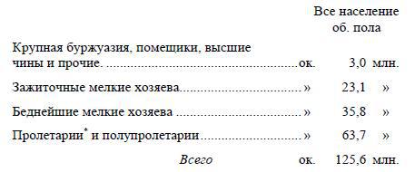 Полное собрание сочинений. Том 3. Развитие капитализма в России - i_115.jpg