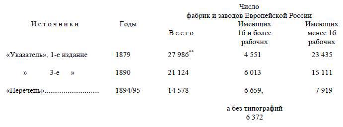 Полное собрание сочинений. Том 4. 1898 — апрель 1901 - i_002.jpg