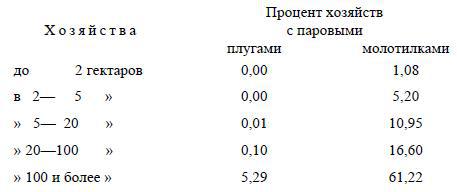 Полное собрание сочинений. Том 4. 1898 — апрель 1901 - i_006.jpg