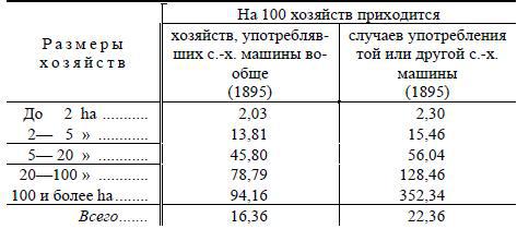 Полное собрание сочинений. Том 5. Май-декабрь 1901 - i_005.jpg