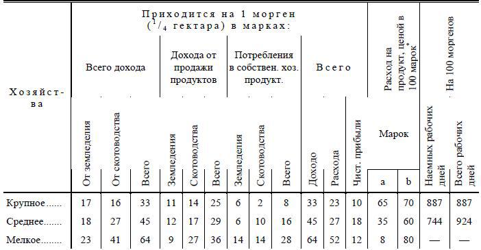 Полное собрание сочинений. Том 5. Май-декабрь 1901 - i_006.jpg