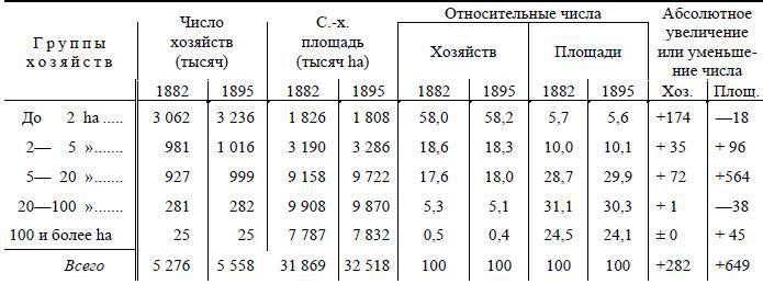 Полное собрание сочинений. Том 5. Май-декабрь 1901 - i_008.jpg