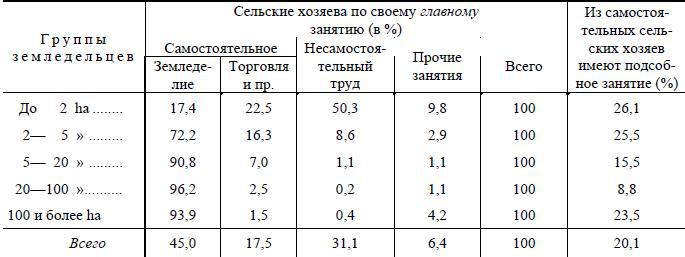 Полное собрание сочинений. Том 5. Май-декабрь 1901 - i_009.jpg