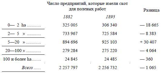 Полное собрание сочинений. Том 5. Май-декабрь 1901 - i_010.jpg