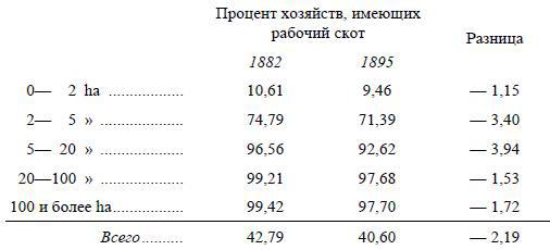 Полное собрание сочинений. Том 5. Май-декабрь 1901 - i_011.jpg