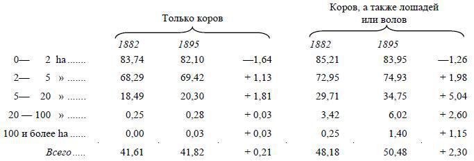 Полное собрание сочинений. Том 5. Май-декабрь 1901 - i_012.jpg