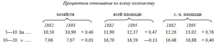 Полное собрание сочинений. Том 5. Май-декабрь 1901 - i_014.jpg