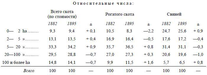 Полное собрание сочинений. Том 5. Май-декабрь 1901 - i_015.jpg