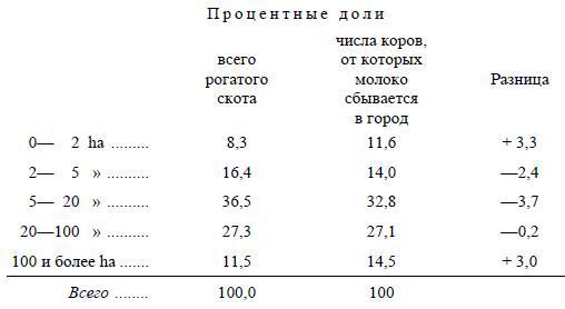 Полное собрание сочинений. Том 5. Май-декабрь 1901 - i_019.jpg