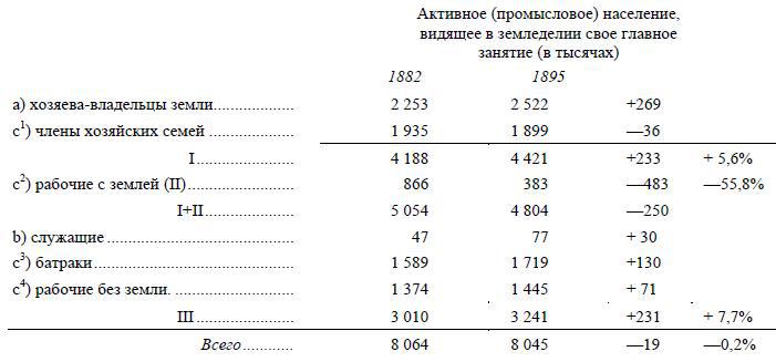 Полное собрание сочинений. Том 5. Май-декабрь 1901 - i_022.jpg