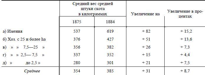 Полное собрание сочинений. Том 5. Май-декабрь 1901 - i_027.jpg