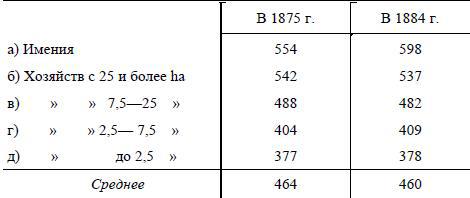 Полное собрание сочинений. Том 5. Май-декабрь 1901 - i_030.jpg