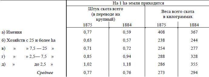 Полное собрание сочинений. Том 5. Май-декабрь 1901 - i_031.jpg