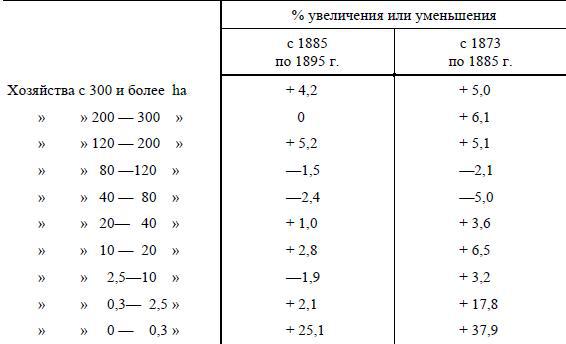 Полное собрание сочинений. Том 5. Май-декабрь 1901 - i_034.jpg