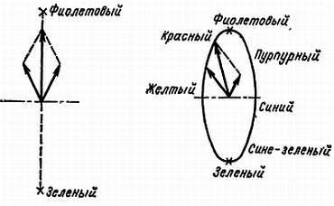 Цветное телевидение?.. Это почти просто! - _128.jpg