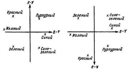 Цветное телевидение?.. Это почти просто! - _129.jpg