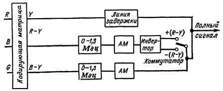 Цветное телевидение?.. Это почти просто! - _130.jpg