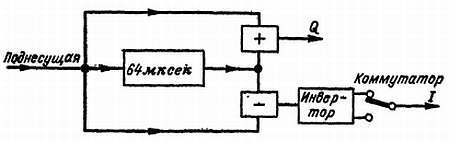 Цветное телевидение?.. Это почти просто! - _131.jpg