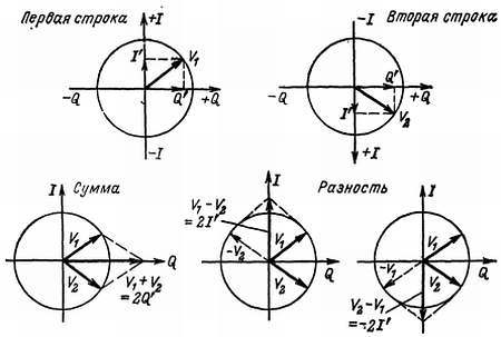 Цветное телевидение?.. Это почти просто! - _132.jpg