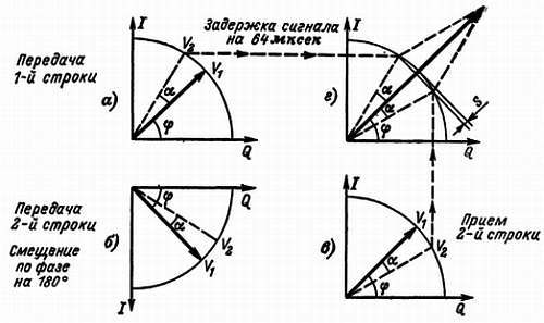 Цветное телевидение?.. Это почти просто! - _133.jpg