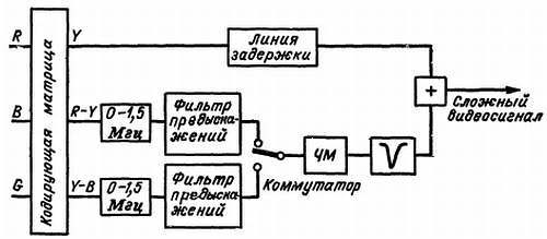 Цветное телевидение?.. Это почти просто! - _136.jpg