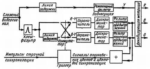 Цветное телевидение?.. Это почти просто! - _138.jpg