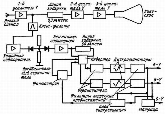 Цветное телевидение?.. Это почти просто! - _144.jpg