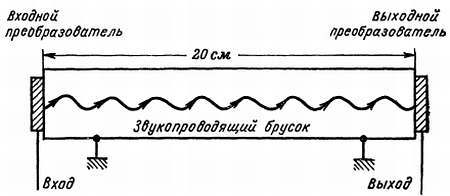 Цветное телевидение?.. Это почти просто! - _152.jpg