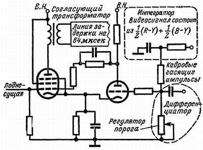 Цветное телевидение?.. Это почти просто! - _164.jpg