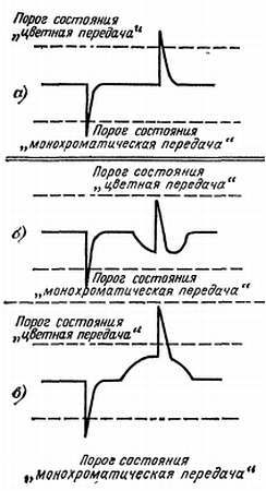 Цветное телевидение?.. Это почти просто! - _166.jpg