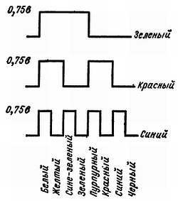 Цветное телевидение?.. Это почти просто! - _179.jpg