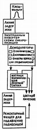 Цветное телевидение?.. Это почти просто! - _180.jpg