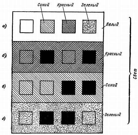 Цветное телевидение?.. Это почти просто! - _29.jpg