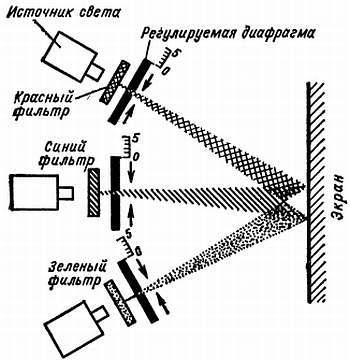 Цветное телевидение?.. Это почти просто! - _33.jpg